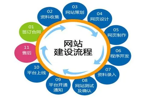 企業(yè)網(wǎng)站建設(shè),公司網(wǎng)站搭建,網(wǎng)站開(kāi)發(fā)